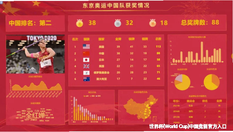 公开验证历史