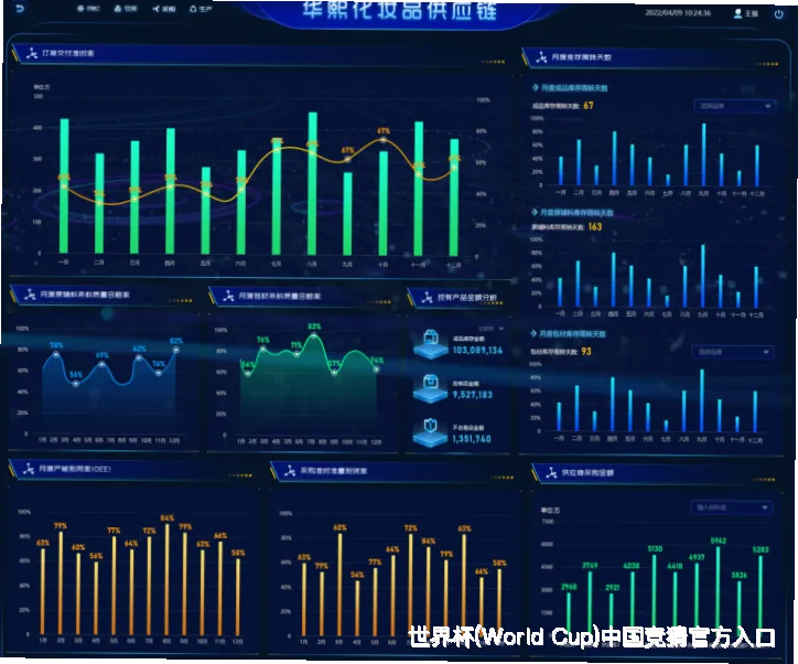 使用指南与提示